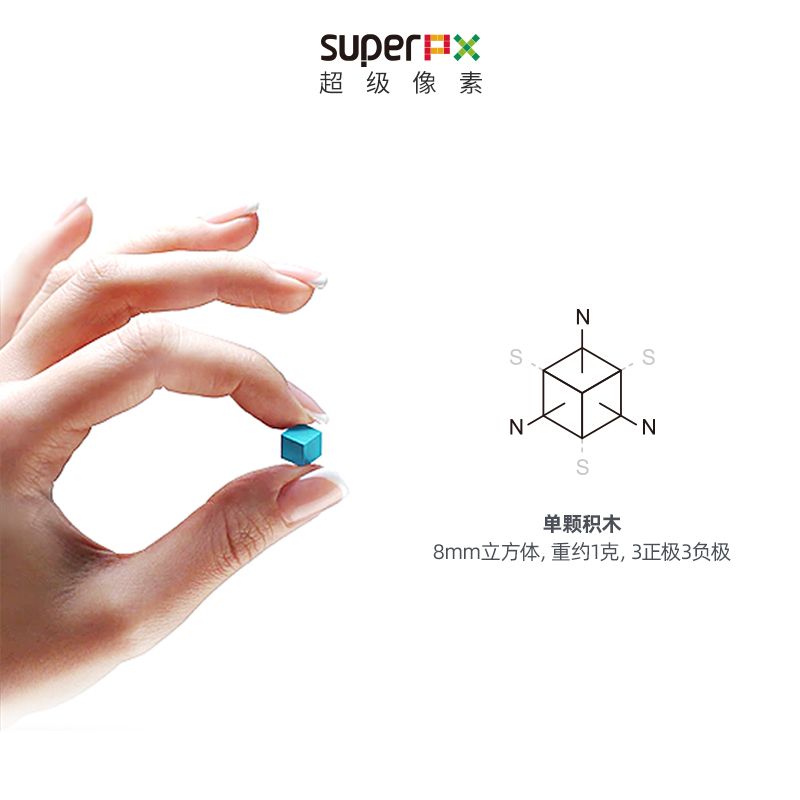 superPX 单颗像素颗粒尺寸与六面磁极结构示意